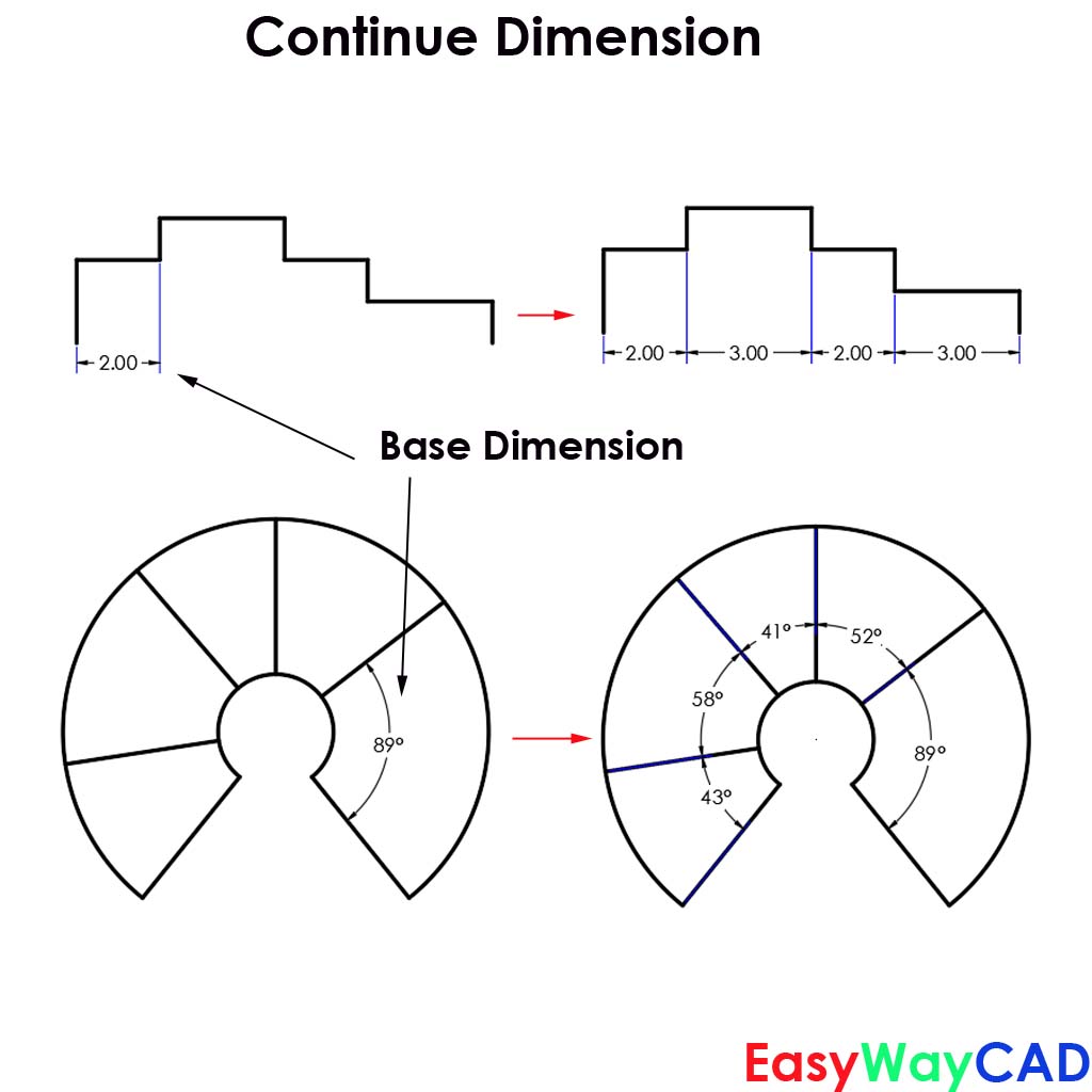 AutoCAD Software learn software steps by stpes