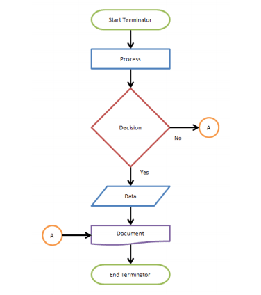 Flowchart Symbols In C Programming Pdf Flow Chart | Hot Sex Picture