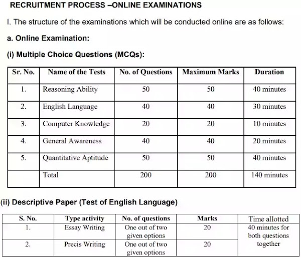 ECGC Limited PO Recruitment Exam Process