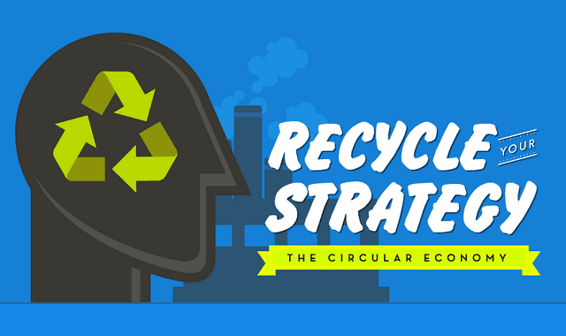 Image: Recycle Your Strategy: The Circular Economy
