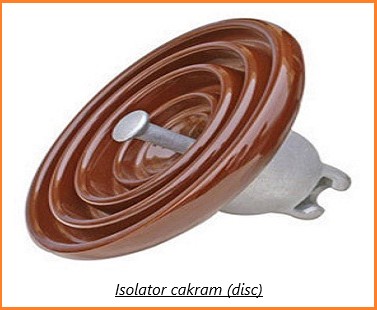 Isolator Cakram (Disc)