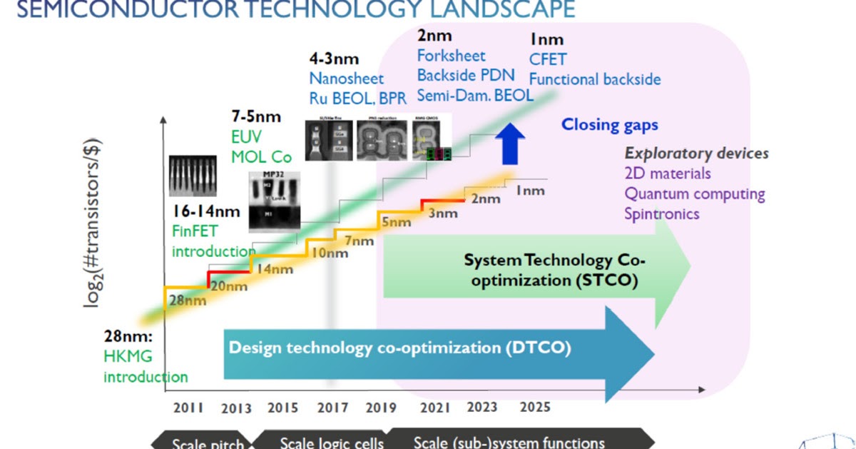 BALD Engineering Born in Finland, Born to ALD Imec updates semiconductor miniaturization