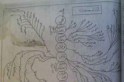شجرة بني عبدالله من مطير