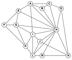 Welsh & Powell Algorithm