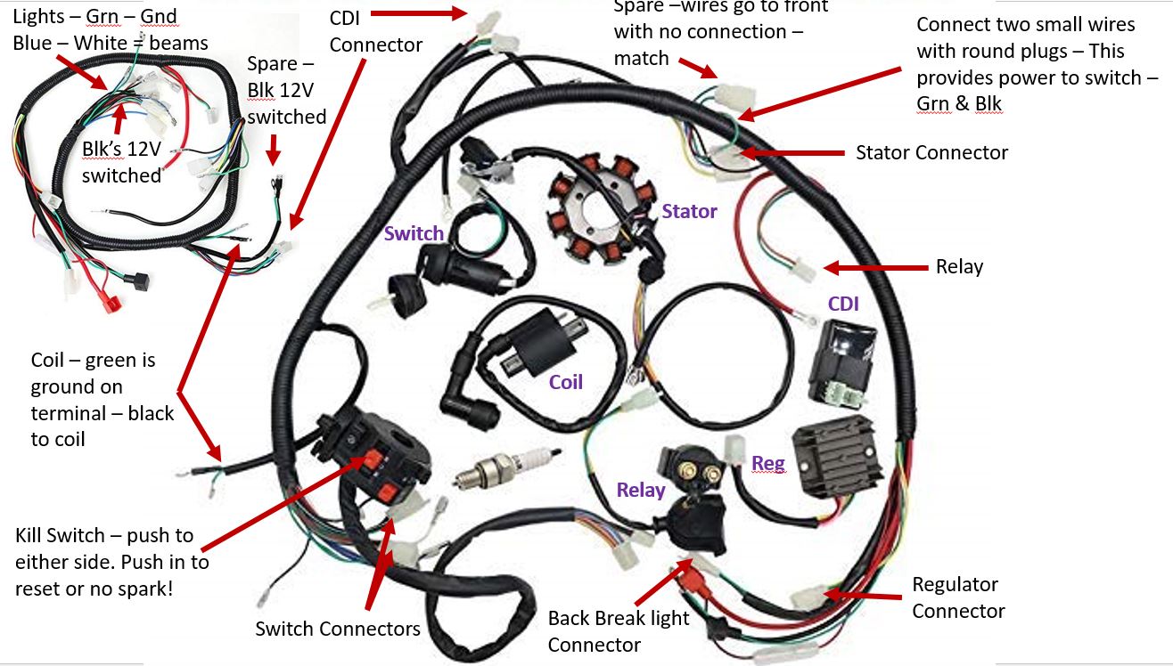 Mac's How to Tips: Wiring a Zongen ATV 250CC