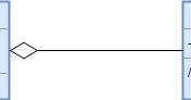 Aggregation in Java with Example