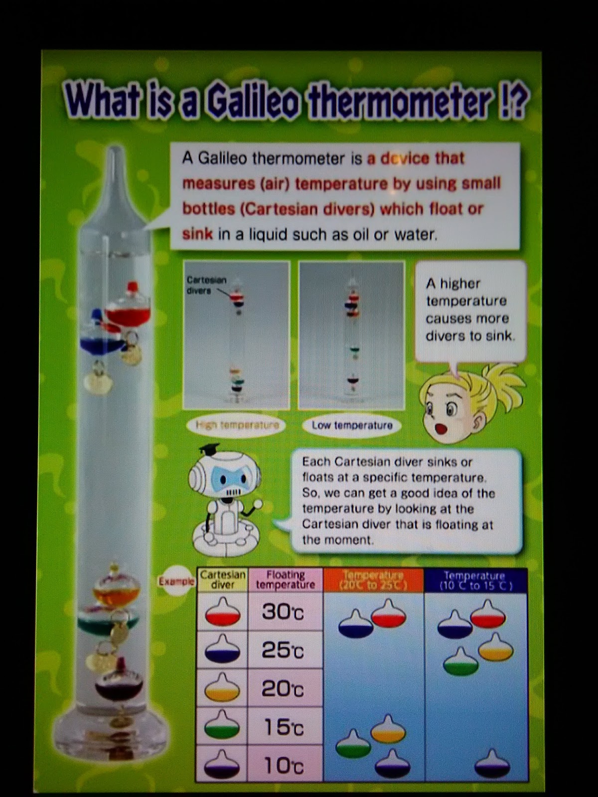 Motivated Parent Successful Child The Galileo Thermometer Gift