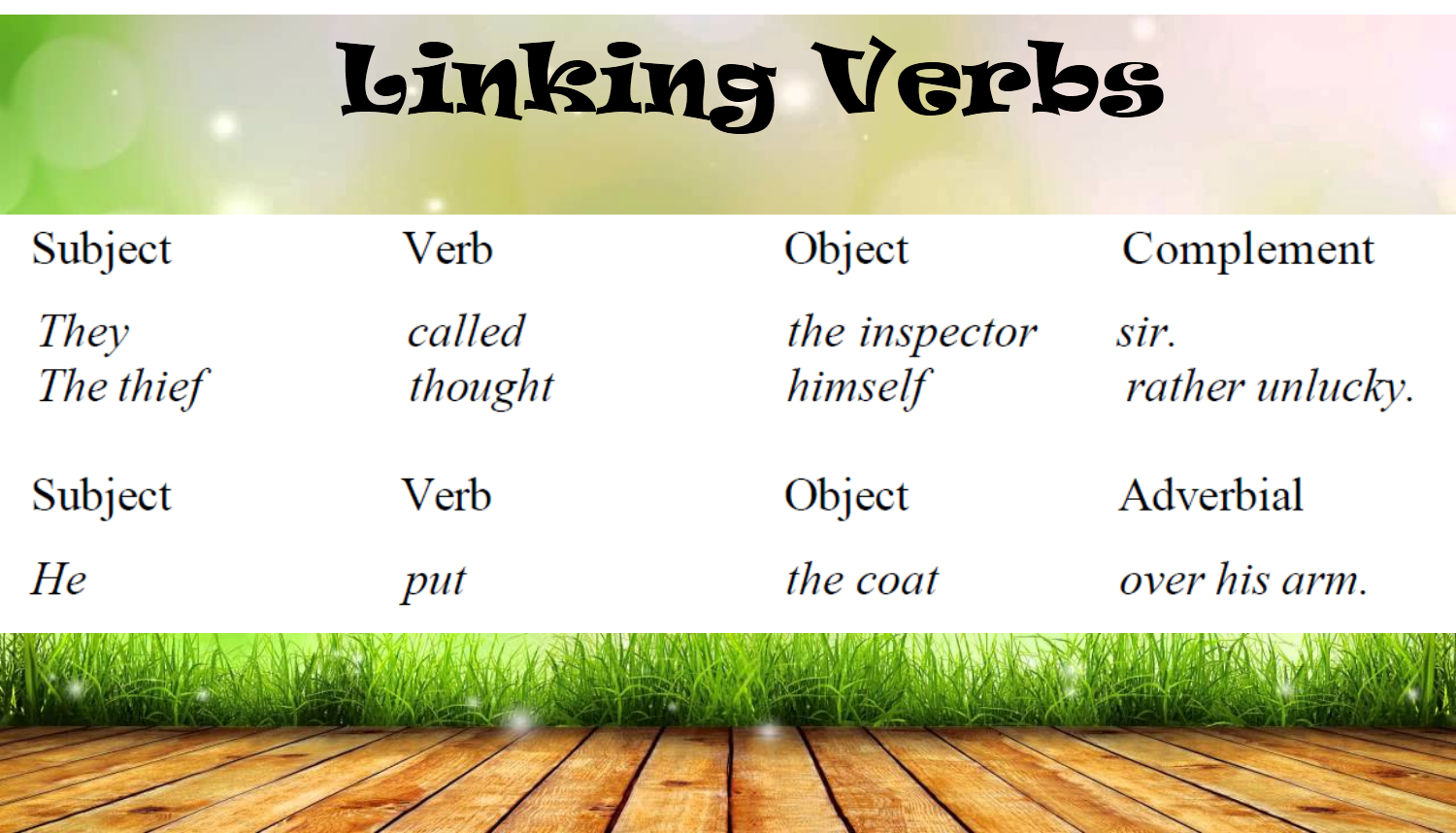 Types of verbs action verbs, linking verbs, and helping verbs