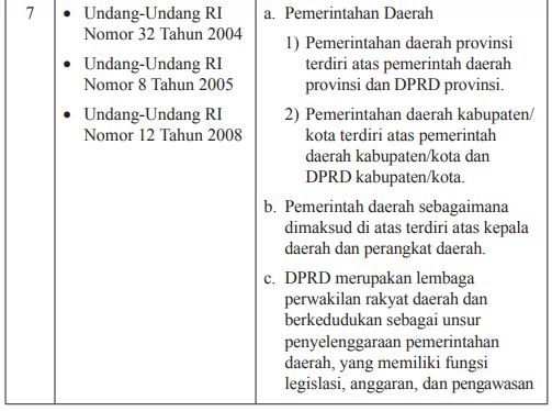 Perkembangan Penyelenggaraan Pemerintahan Daerah Di Indonesia