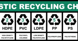 Apa Makna Sebenarnya Dari Simbol Daur Ulang Pada Plastik ...