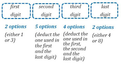 Digits Arrangement - CIE Math Solutions