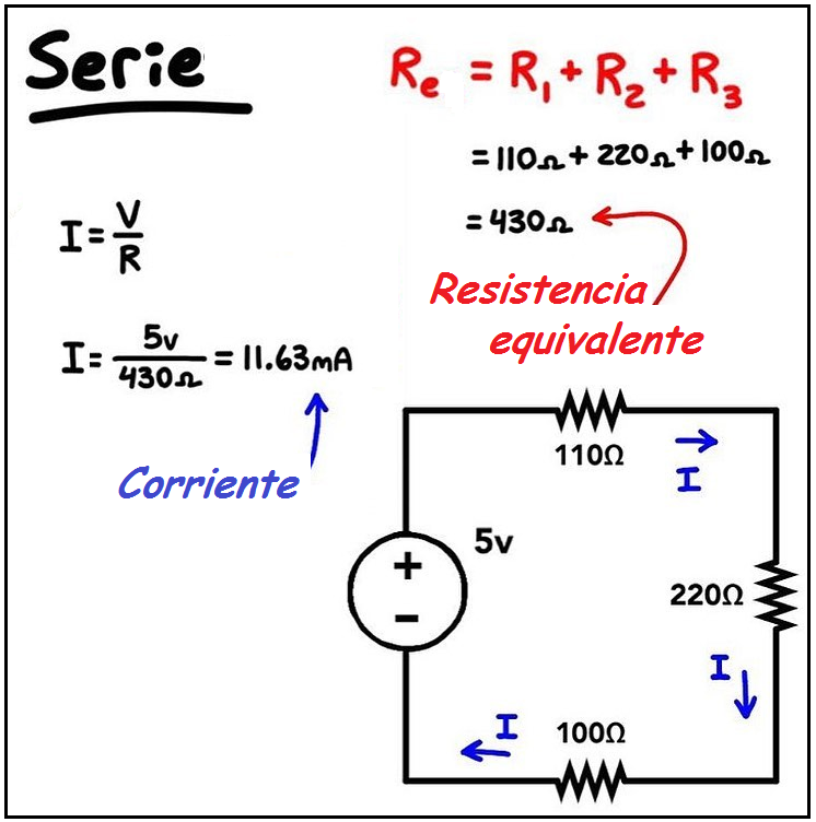 Corriente y circuitos eléctricos Circuitos en
