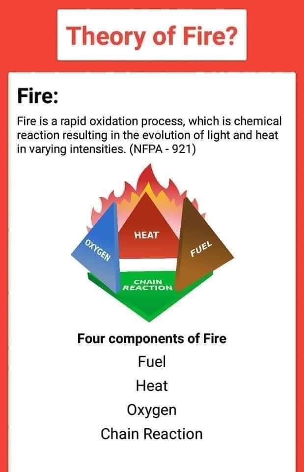 Theory of Fire and Classification of Fire. HSE Safety 👷