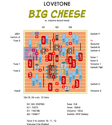 Dirtbox Layouts: Lovetone Big Cheese