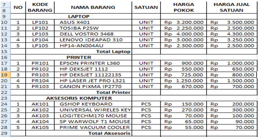 Pengertian Stock Opname Tips Pelaksanaanan Dan Contoh Laporannya Media Scm