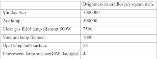 how to reduce glare in lighting installation, glare reduction@electrical2z