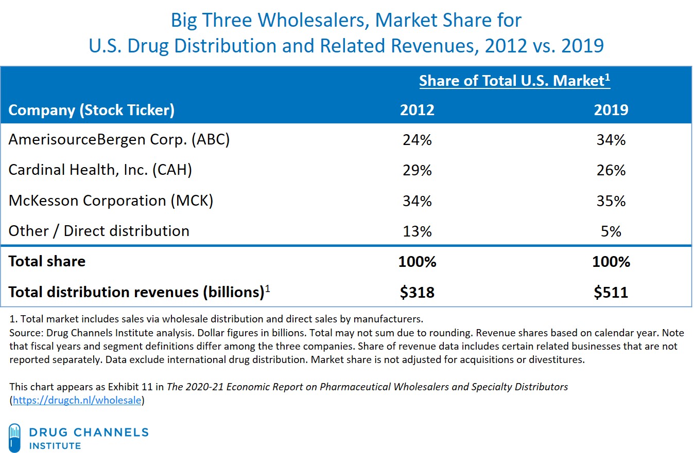 drug wholesale business plan