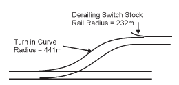 Derailing switch as per RDSO/T-7078