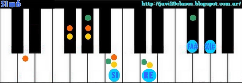 SI Acorde Piano (todos) | Clases simples de Guitarra y Piano | Acordes y  Tutoriales