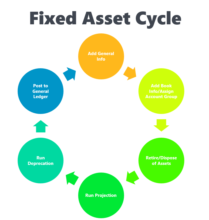 Asset shared. Fixed Assets of the Enterprise. Иконка fixed Asset. Fixed Assets is. Fixed Assets examples.