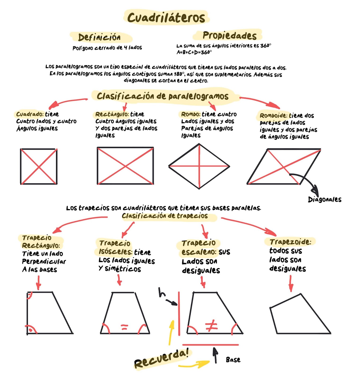 el blog de plástica: cuadriláteros