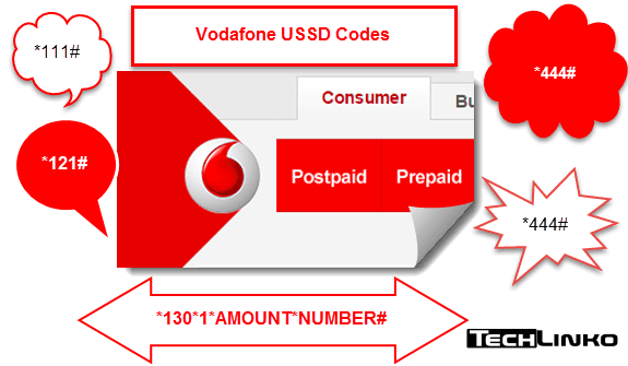 Vodafone Ussd Codes