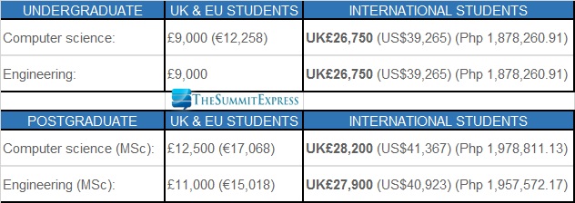How much does it cost to study at the world’s top 10 universities?