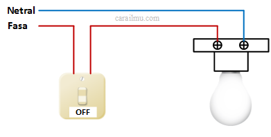alasan mengapa kabel fasa yang dipasang pada saklar