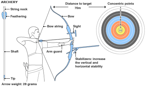 Archery Terms 
