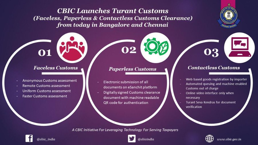Piyush Knowledge blog: CBIC has launched Turant Customs