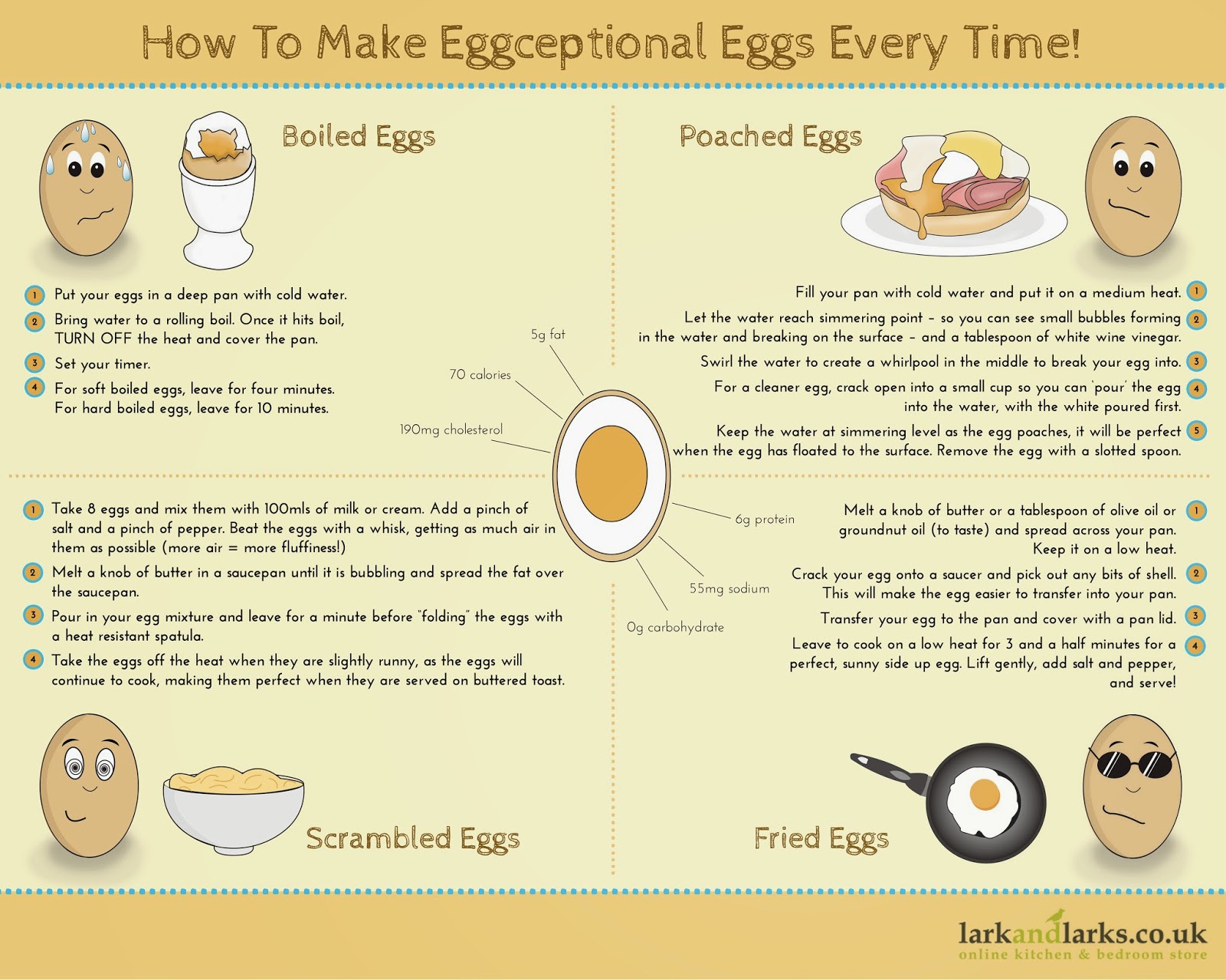 Will be egg. яйца egg easy one. яичница. три яйца. яйца всмятку в мешочек и вкрутую.