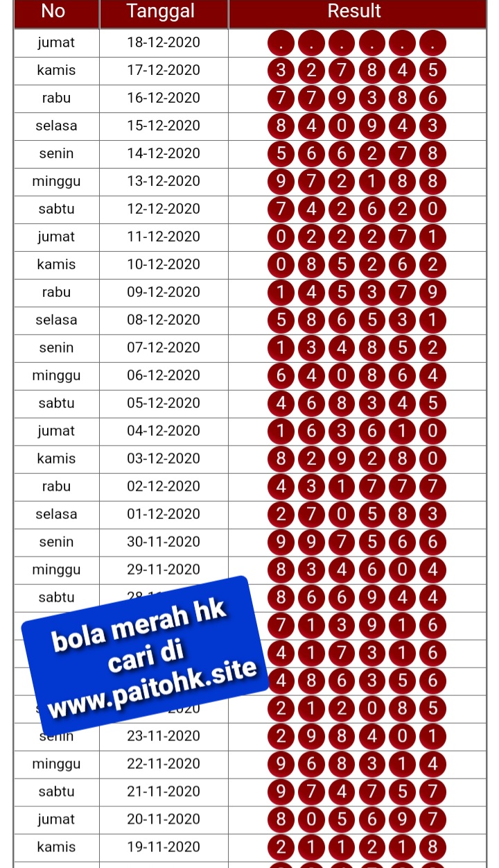 Syair Togel Hongkongpools 18 Desember 2020 Syair Terlengkap Hari Ini