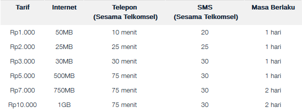 rinican pulsa darurat telkomsel