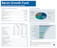 Baron Growth Retail Fund (BGRFX)