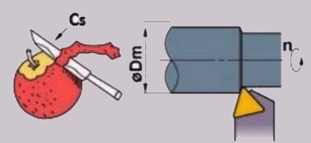 Soal Teknik Pemesinan Bubut Kelas 11 Kunci Jawaban 2021 Fivser