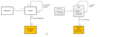 ABAP Development, SAP HANA Tutorials and Materials, SAP HANA Certifications