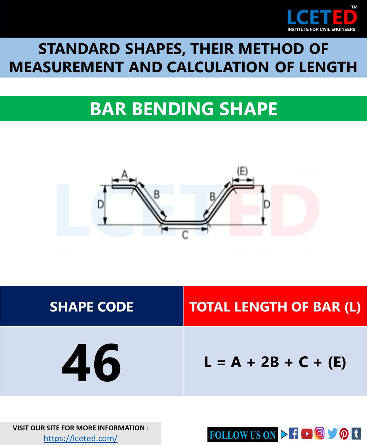 BAR BENDING SHAPE CODES FOR THE CUTTING & BENDING OF REBAR lceted