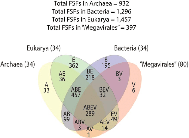 Bacteria Archaea Venn Diagram ~ Medical Resume