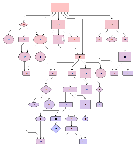 Membuat Flowchart, DFD dan ERD dengan Software Gratis yEd Graph Editor