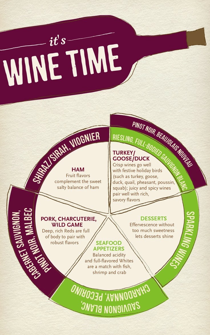 The Whole Wine World