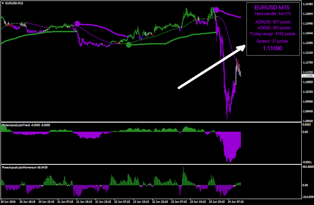 Forex Apocalypto