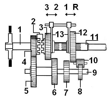 SISTEM TRANSMISI MANUAL ~ Info Seputar Jepara