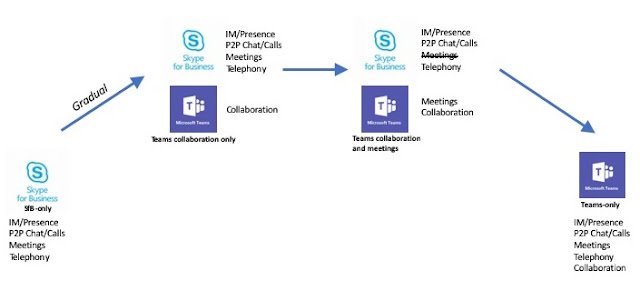 convert skype meeting to teams convert skype meeting to teams
