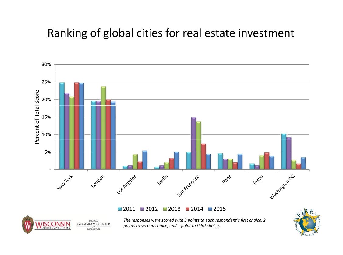 Property Investment in Germany: Berlin is Globally Ranking Fourth For ...