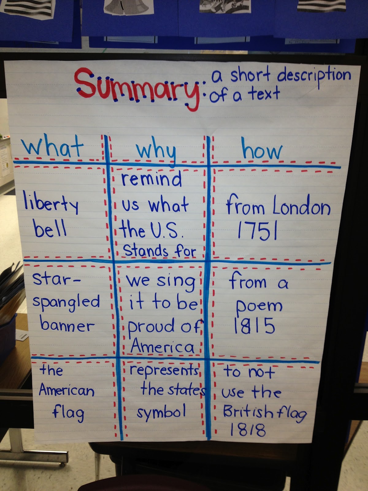 Buggy for Second Grade: American Symbols, Math Games, and Opinion Writing!