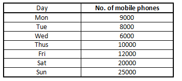 Quantitative Aptitude for RBI Assistant and IBPS Clerk Prelims 2017 |_6.1