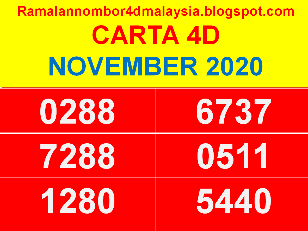 Carta ramalan 4d 2020 hari ini