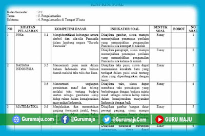 Kisi Kisi Soal Kelas 2 Tema 5 Pengalamanku Ilmusosial Id