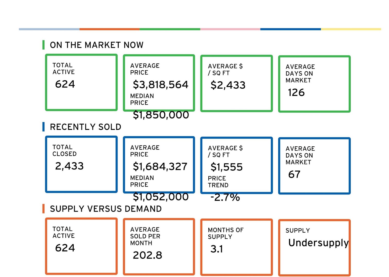 On the Market Upper West Side nyc BLOG estate