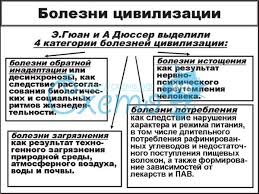 Болезни цивилизации доклад кратко 4593